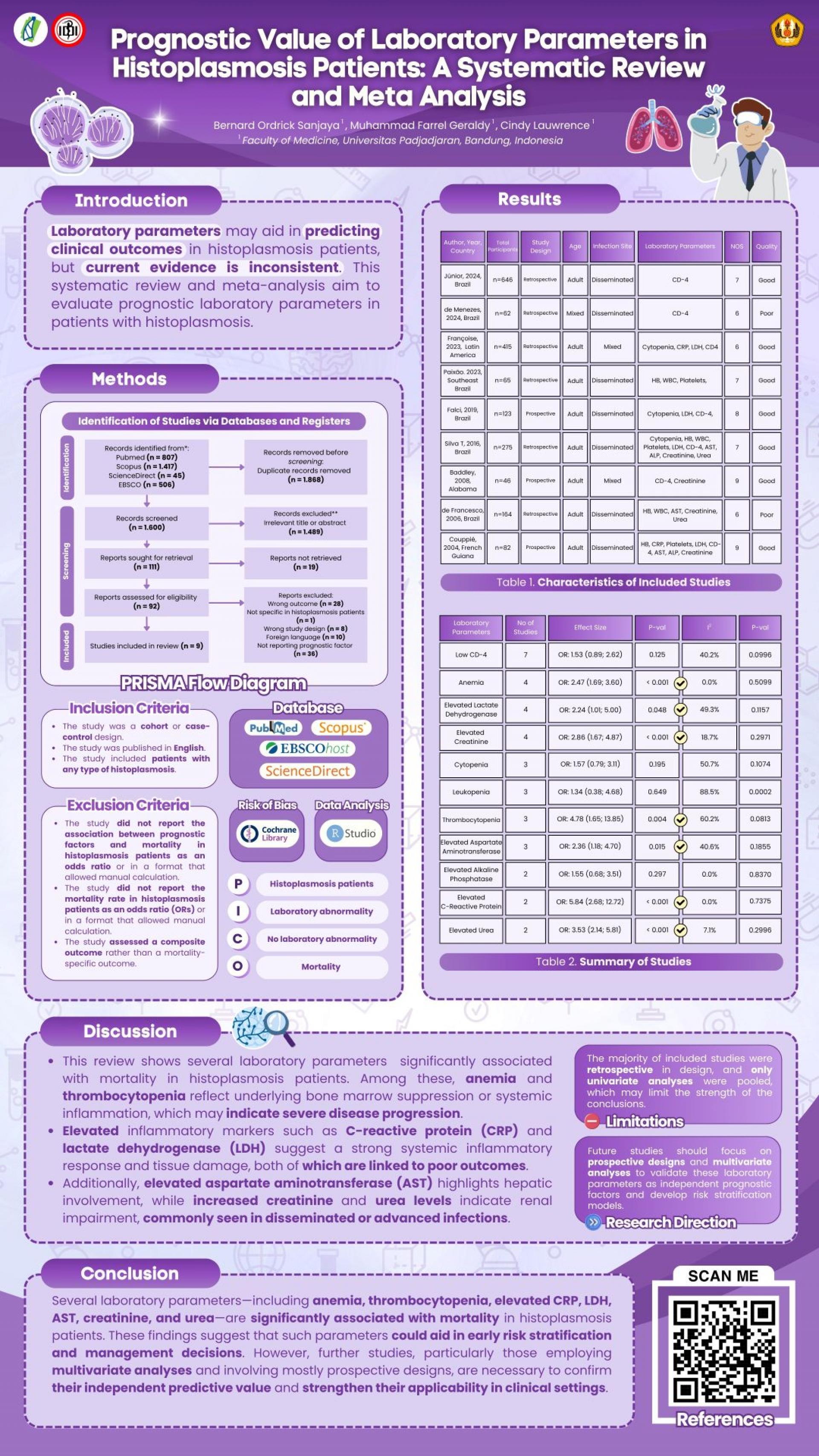 PROGNOSIC VALUE OF LABORATORY PARAMETERS IN HISTOPLASMOSIS PATIENTS: A SYSTEMATIC REVIEW AND META-ANALYSIS